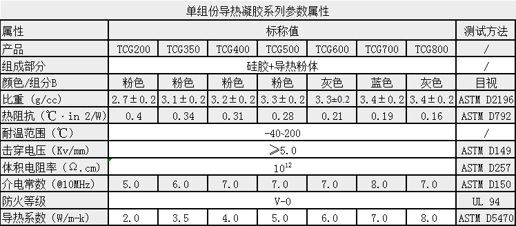 單組份導(dǎo)熱凝膠.png